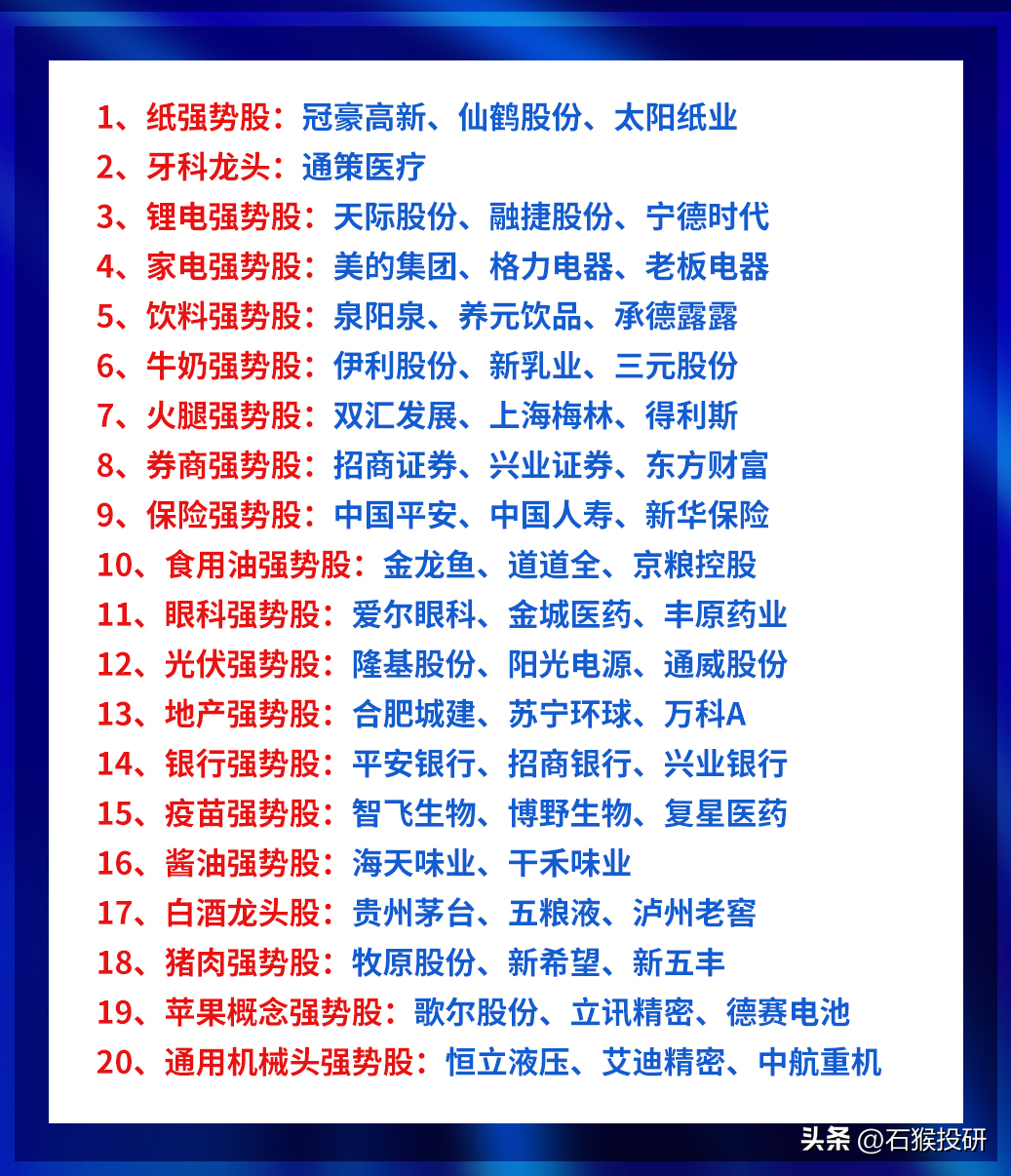 选好行业方向就选龙头