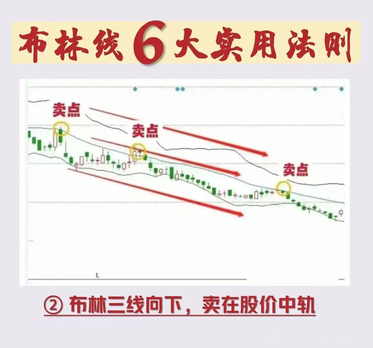 摸透布林线6大实战法则