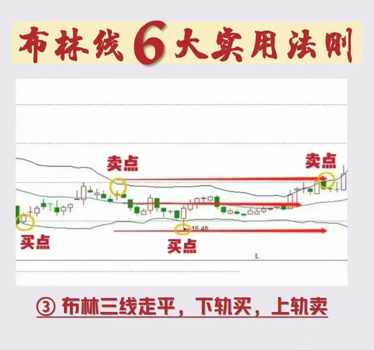 摸透布林线6大实战法则