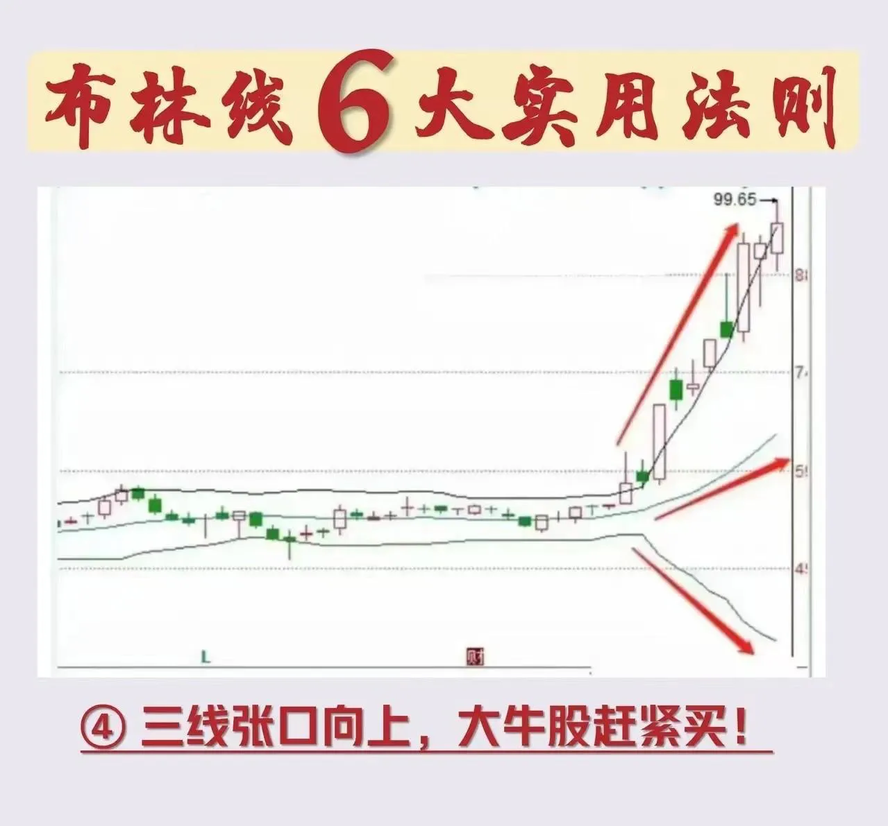 摸透布林线6大实战法则