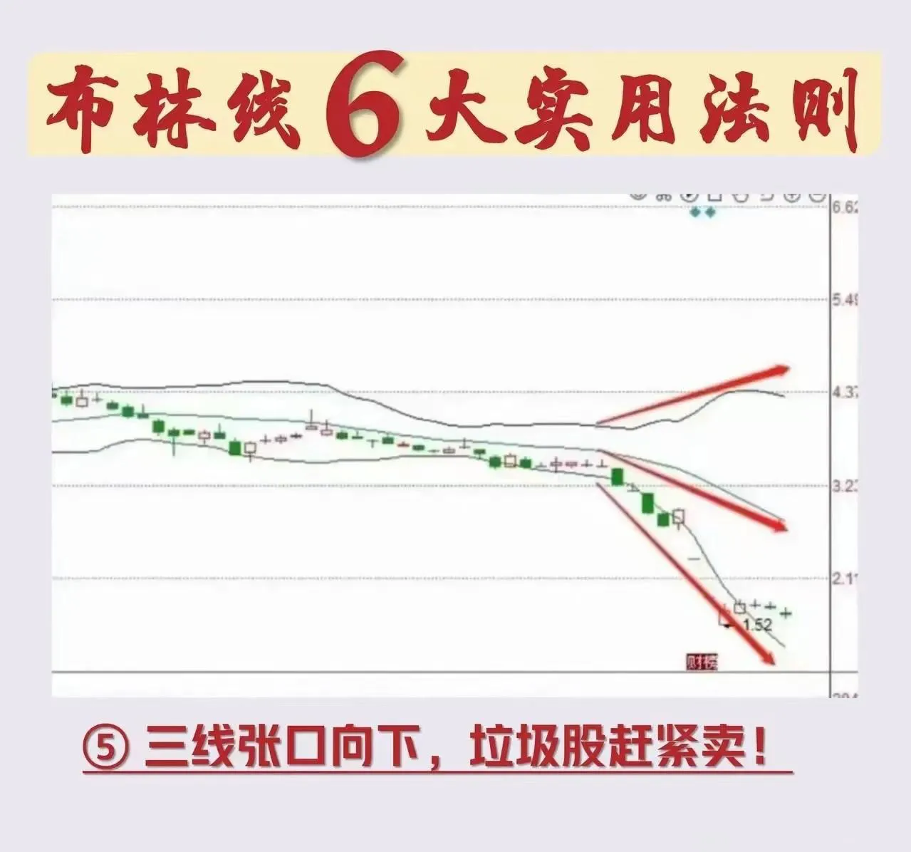 摸透布林线6大实战法则
