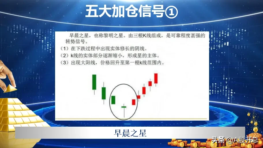 练出“五大加仓信号”