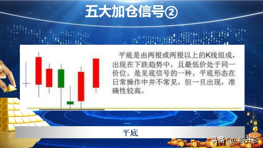 练出“五大加仓信号”