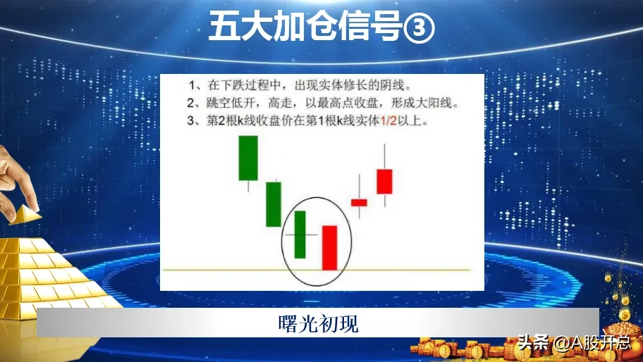 练出“五大加仓信号”