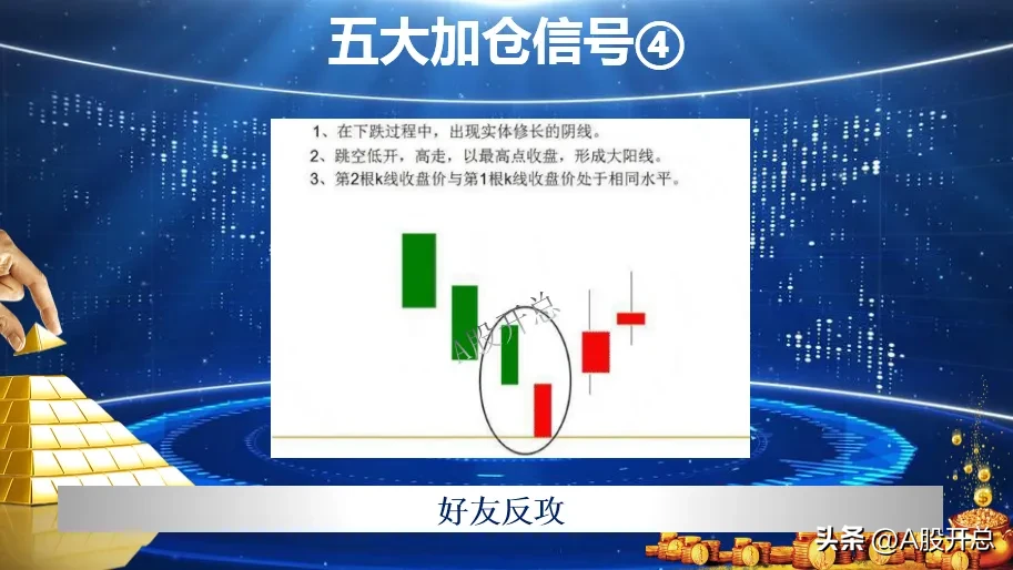 练出“五大加仓信号”