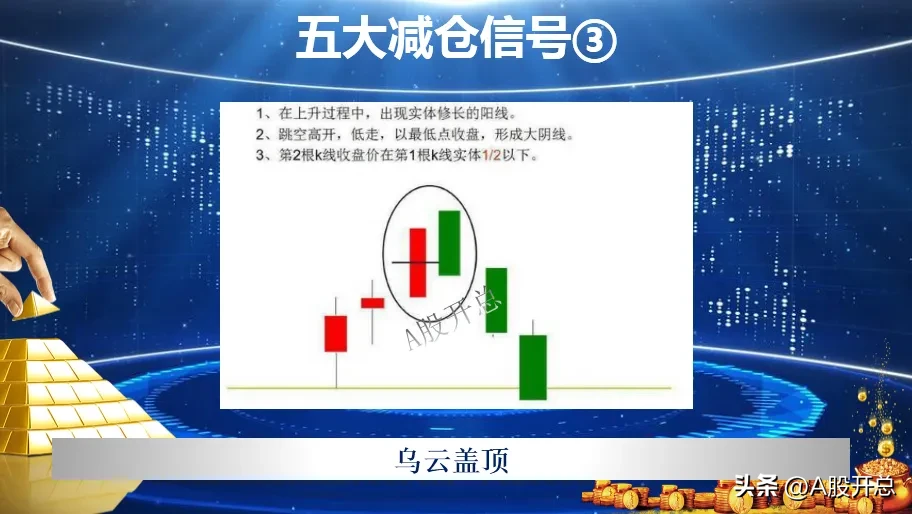 练出“五大加仓信号”