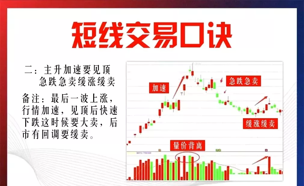 9种短线交易口诀