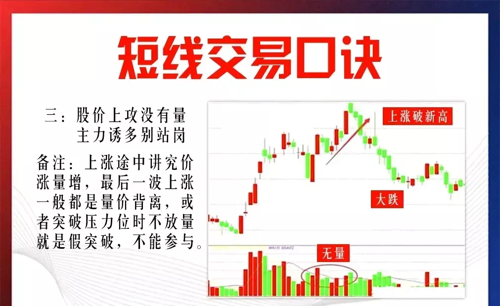 9种短线交易口诀