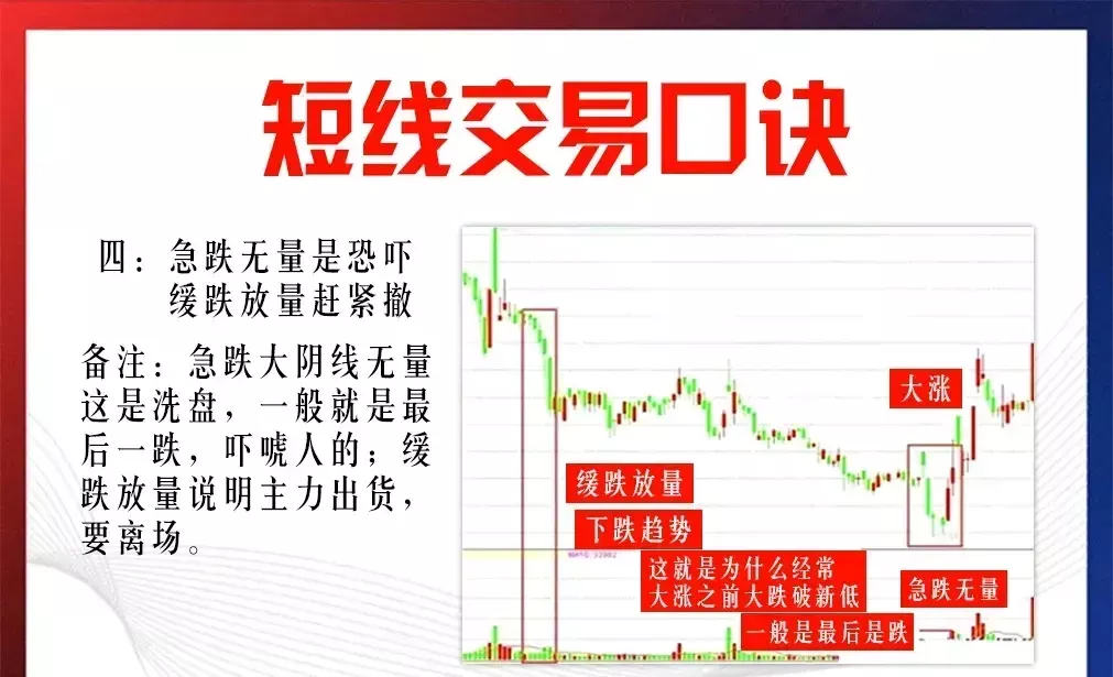 9种短线交易口诀