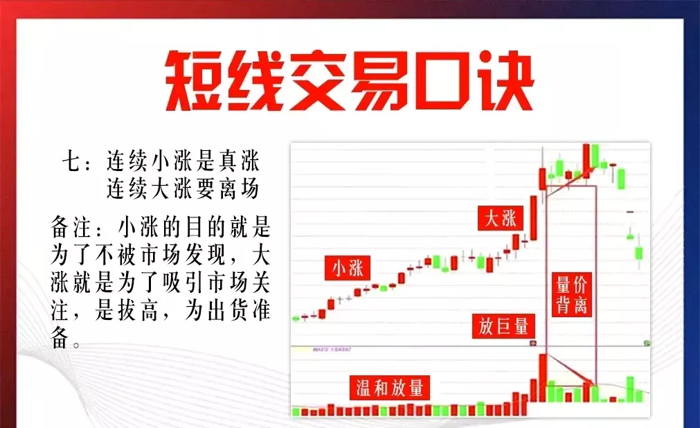9种短线交易口诀