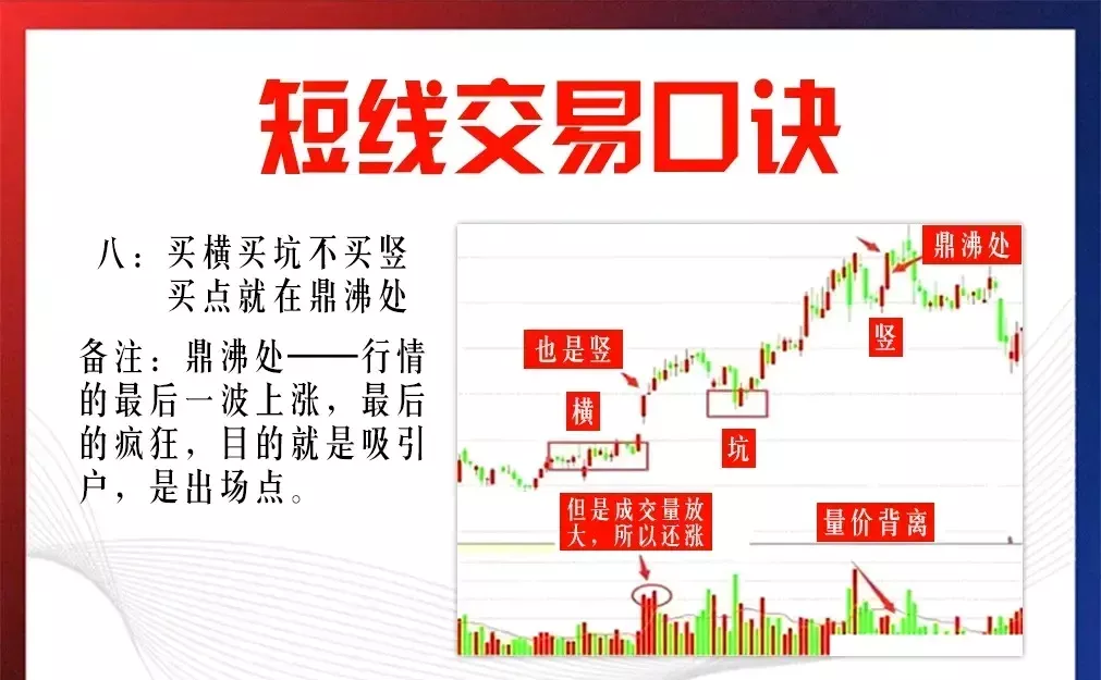 9种短线交易口诀