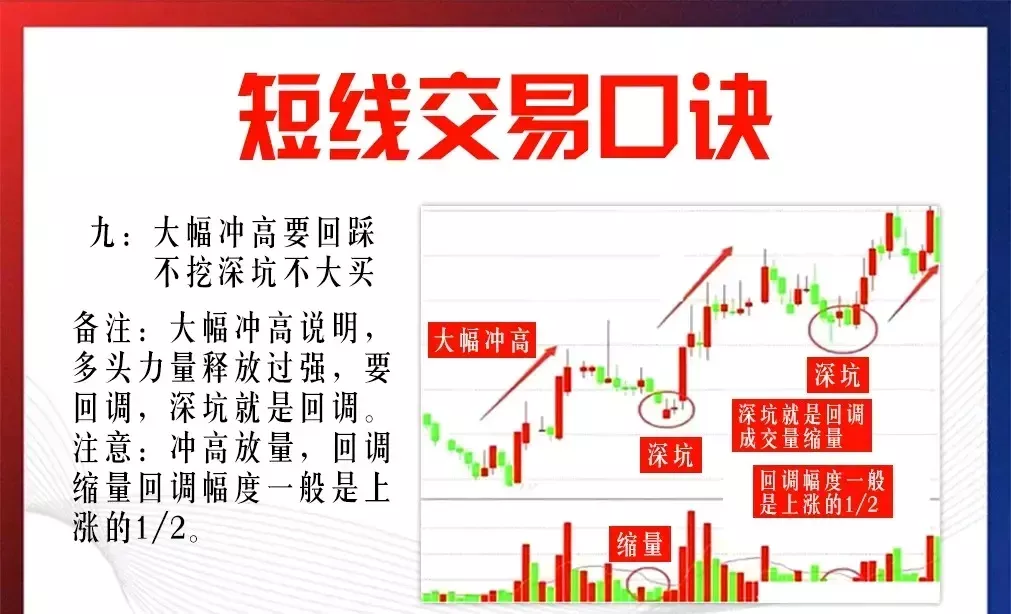 9种短线交易口诀