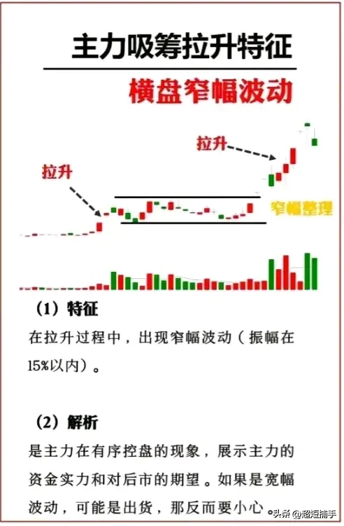 主力吸筹和拉升的2种模式