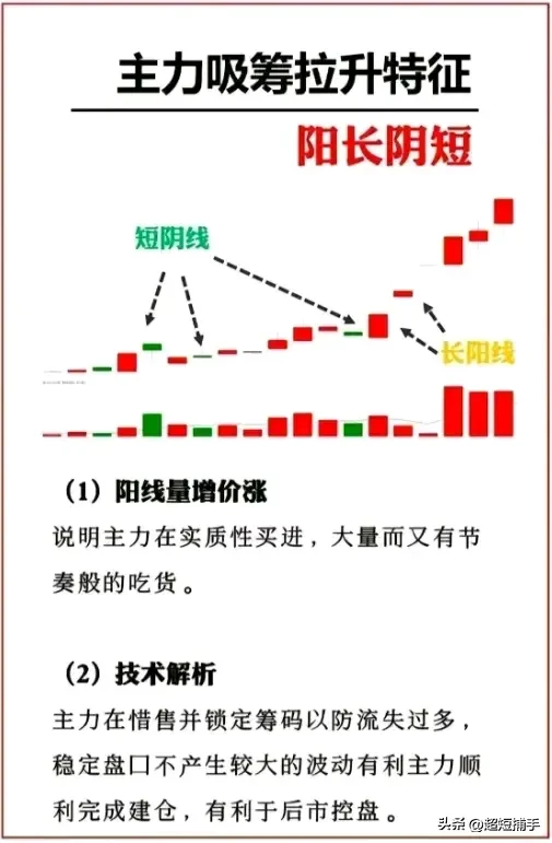 主力吸筹和拉升的2种模式