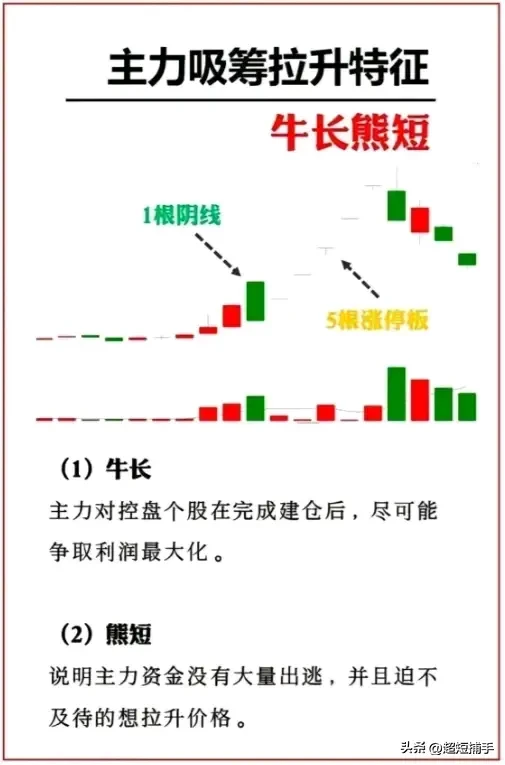 主力吸筹和拉升的2种模式