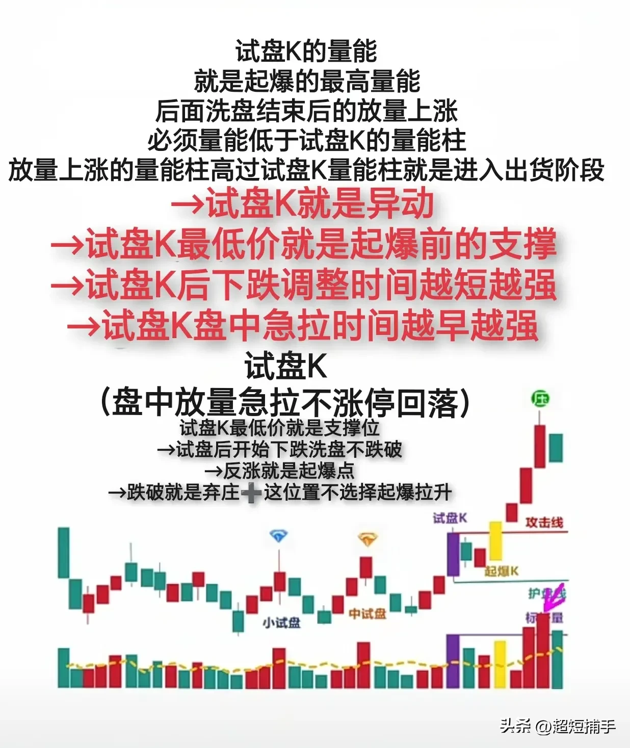 试盘k线