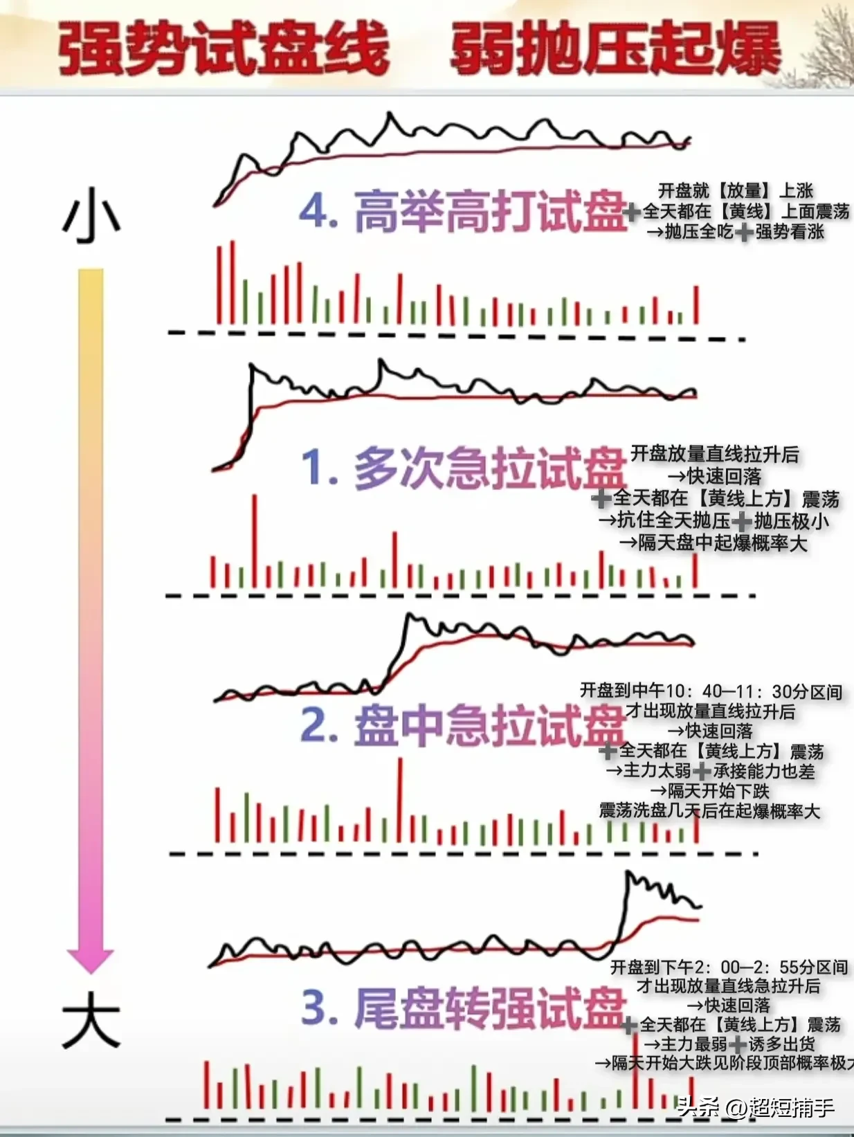 试盘k线