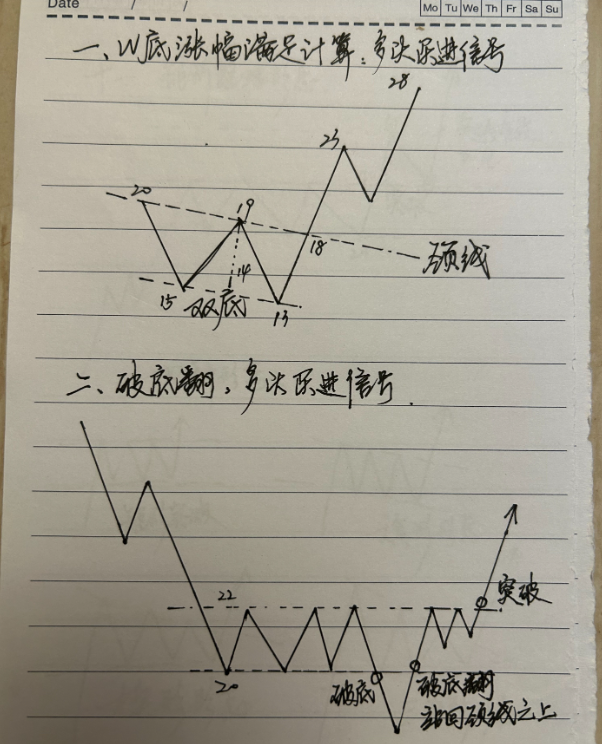 炒股的独门秘籍