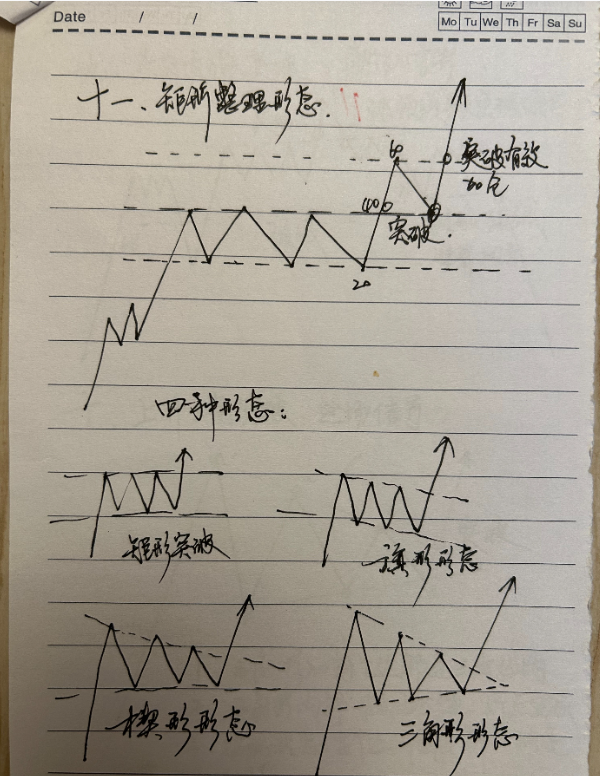 炒股的独门秘籍