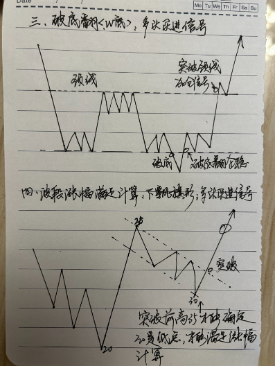 炒股的独门秘籍