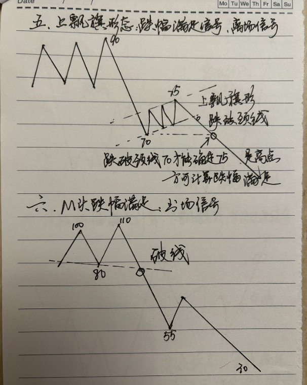 炒股的独门秘籍