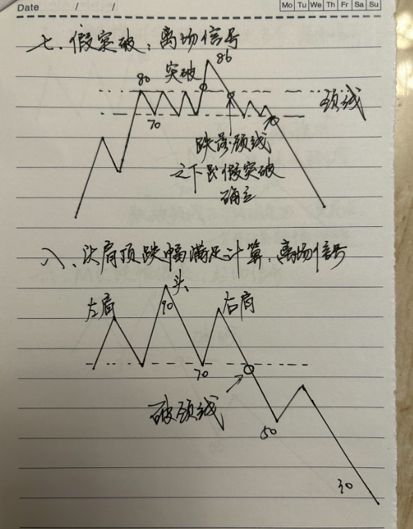炒股的独门秘籍