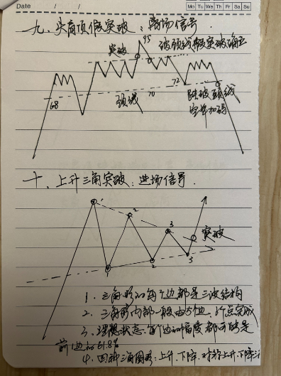 炒股的独门秘籍