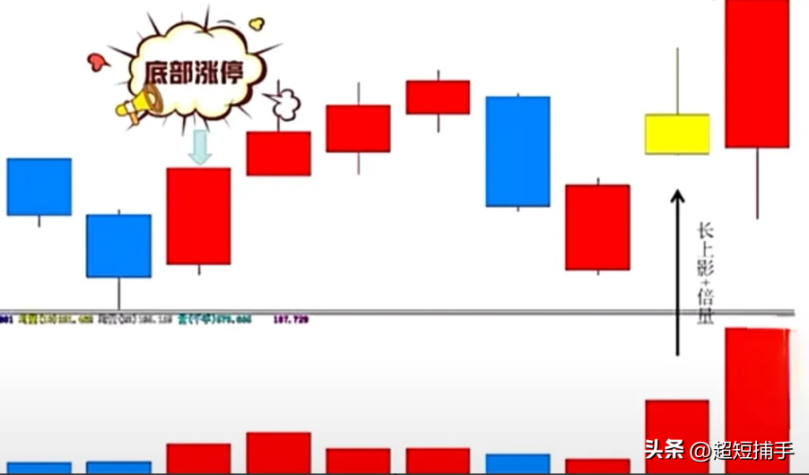 仙人指路涨停板战法