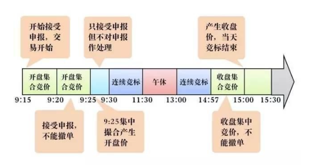 挂单规则
