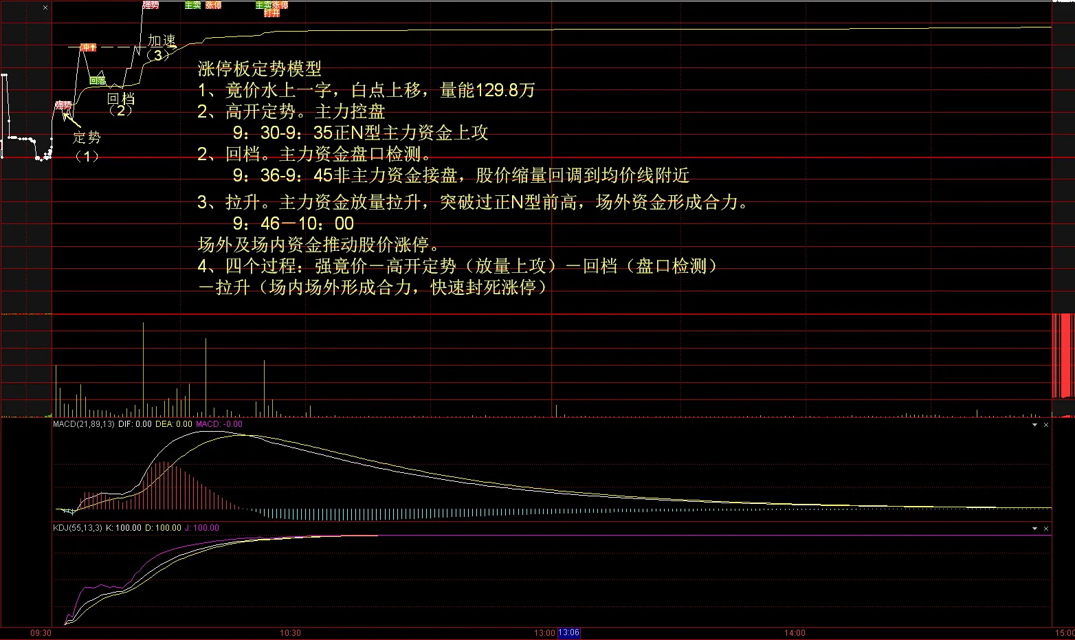 浅谈首板战法