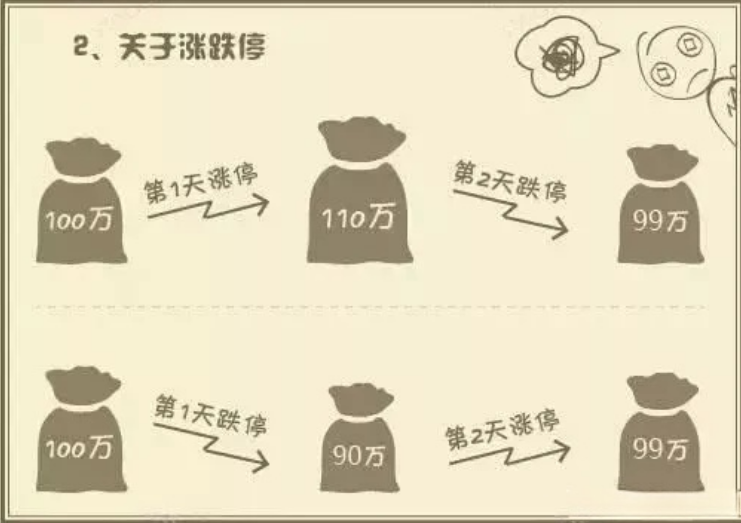 炒股常见的八大误区