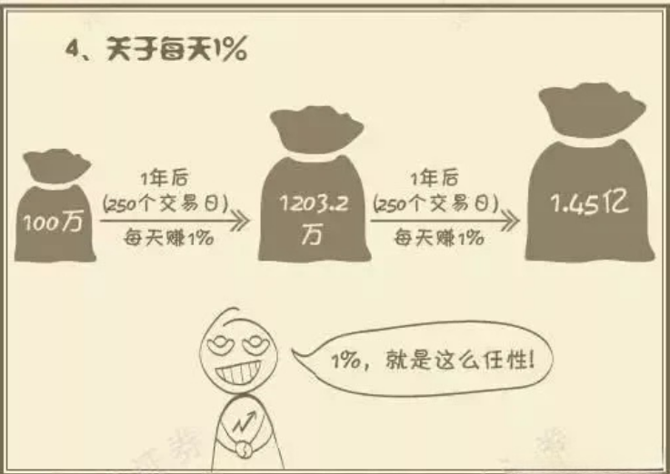 炒股常见的八大误区