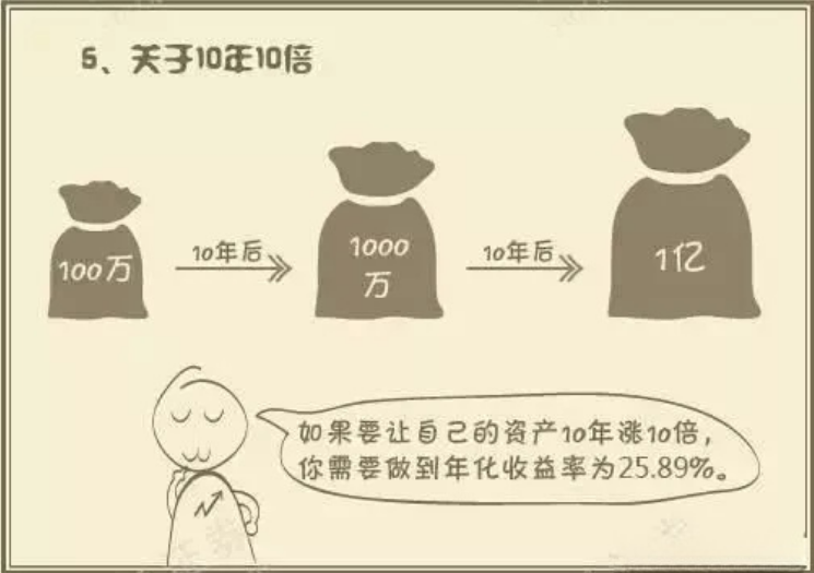 炒股常见的八大误区
