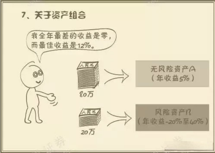 炒股常见的八大误区