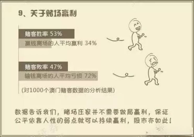 炒股常见的八大误区