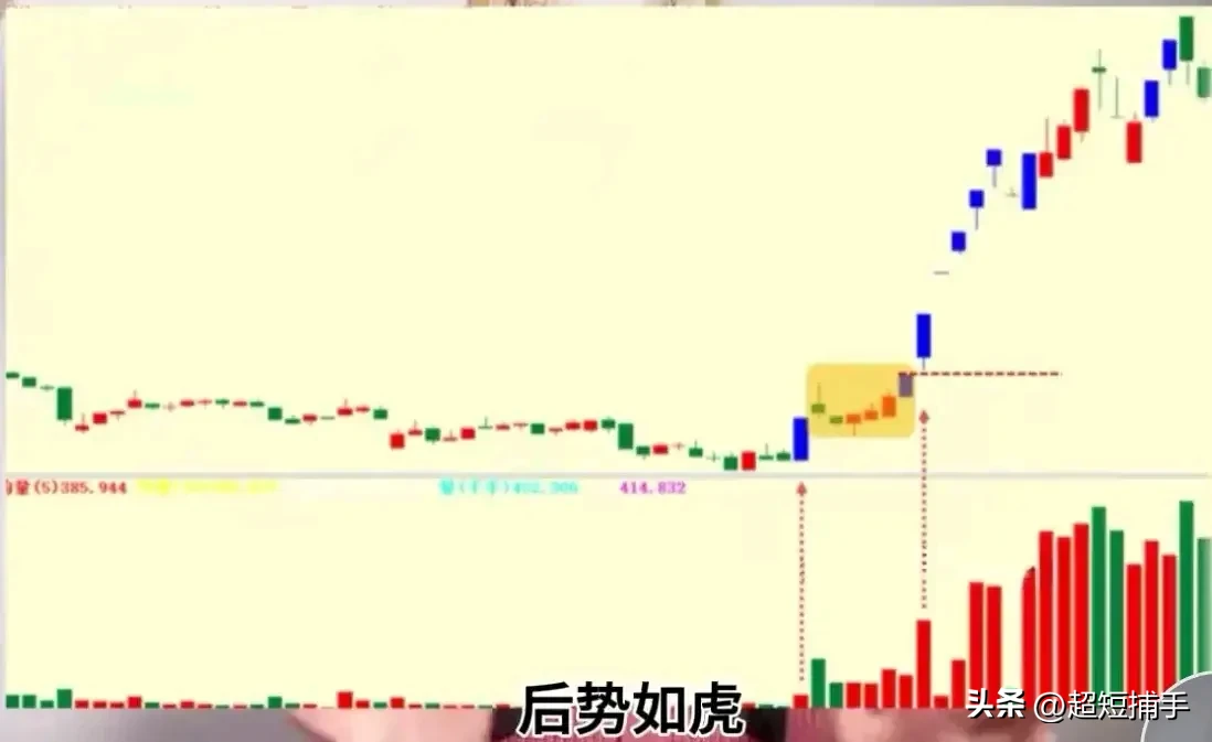 炒股当炒强，缺口双倍阳。