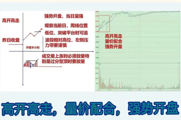 炒股不看分时图，再炒十年也白塔！