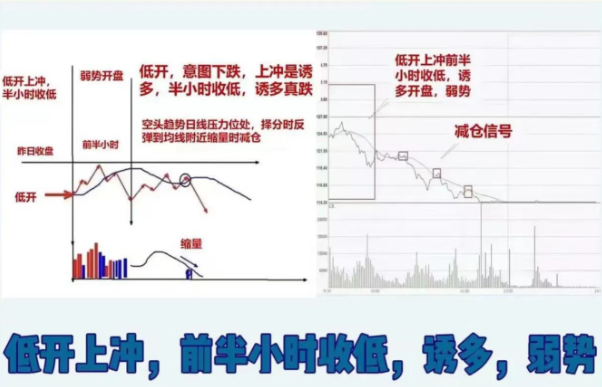炒股不看分时图，再炒十年也白塔！