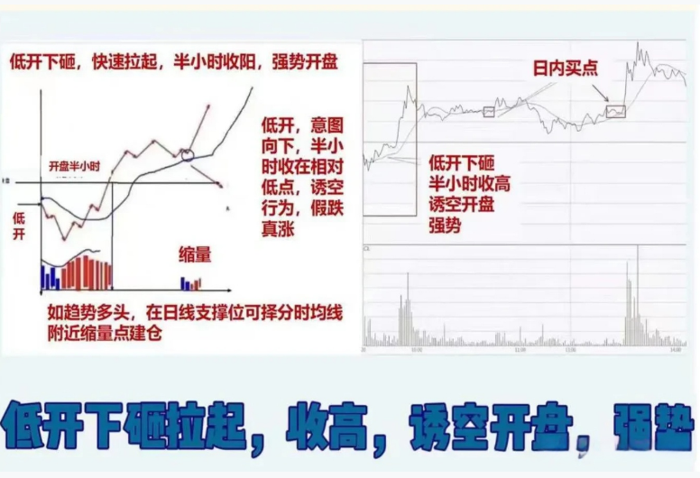 炒股不看分时图，再炒十年也白塔！
