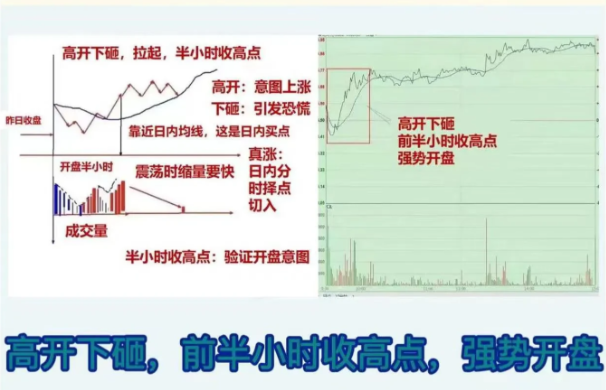 炒股不看分时图，再炒十年也白塔！