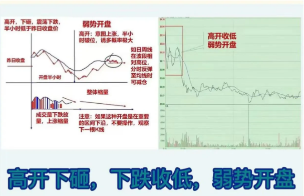 炒股不看分时图，再炒十年也白塔！