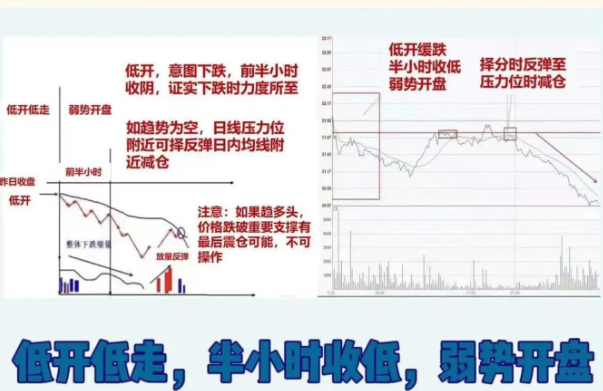炒股不看分时图，再炒十年也白塔！