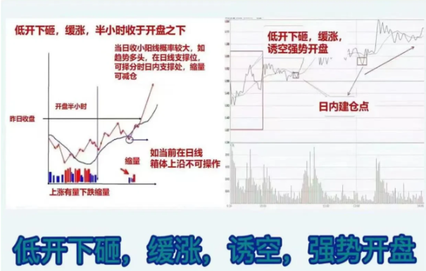 炒股不看分时图，再炒十年也白塔！