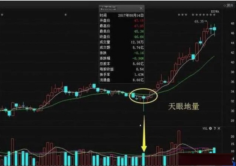 炒短线的牛人