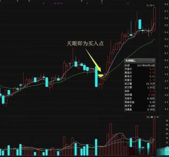 炒短线的牛人