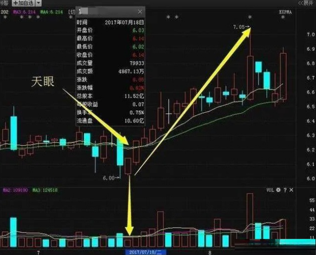 炒短线的牛人