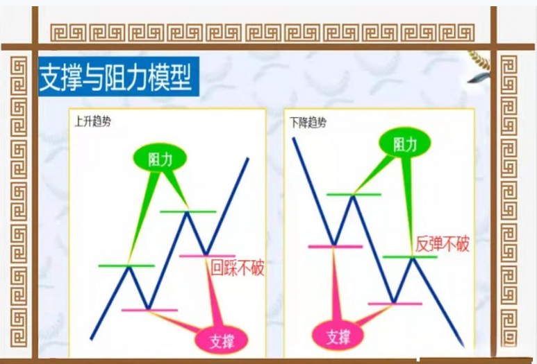 “跌停板战法”