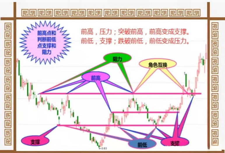“跌停板战法”
