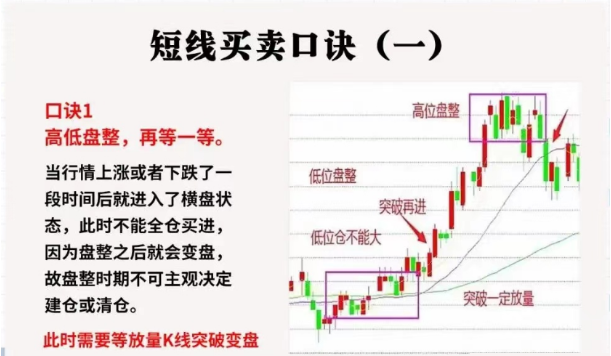 短线买卖口诀
