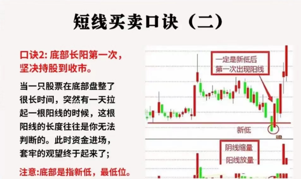 短线买卖口诀
